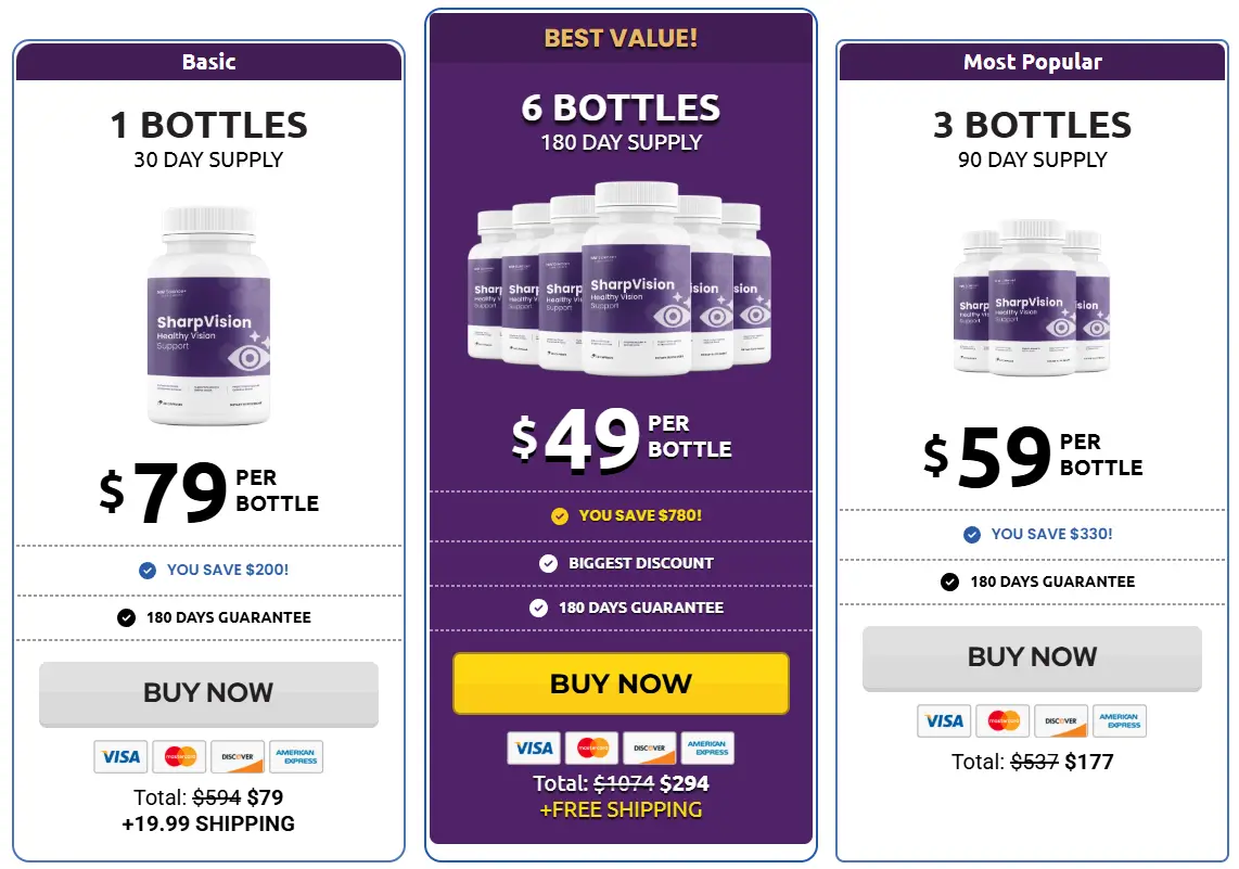 SharpVision-Pricing-Options